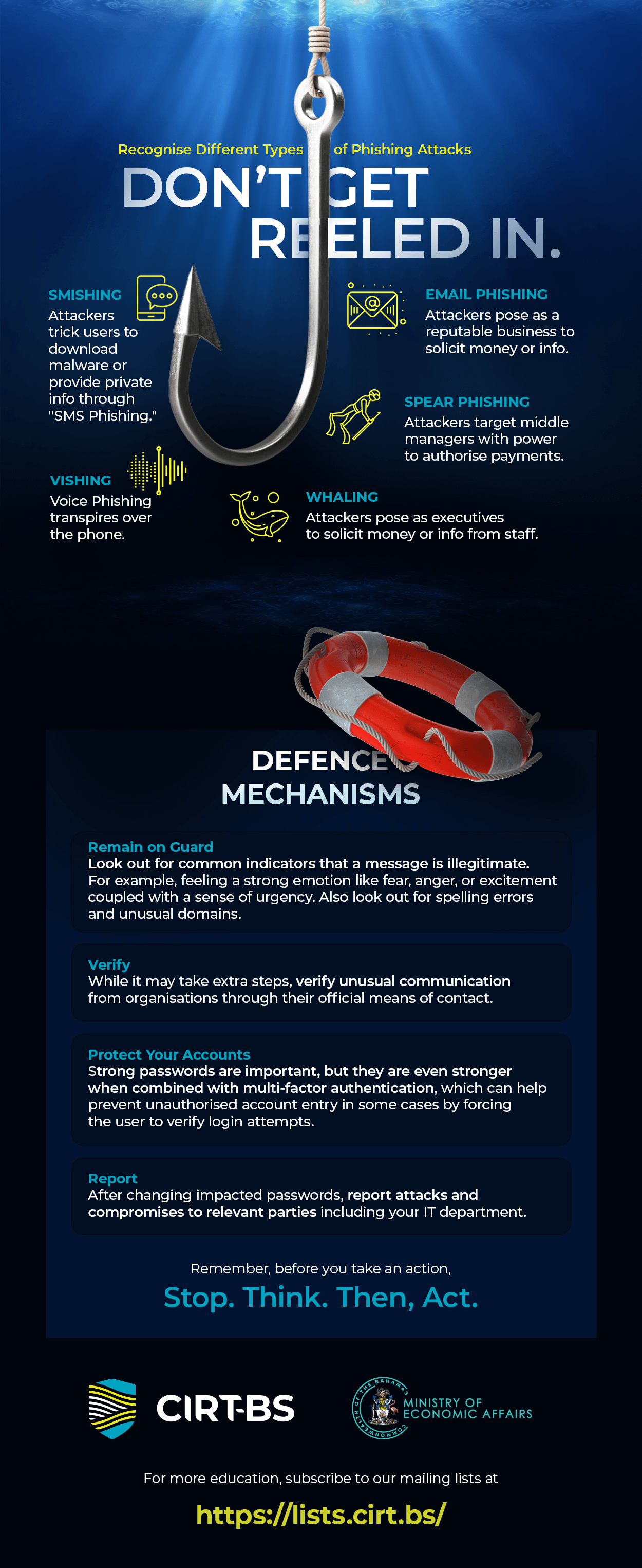 Phishing Graphic